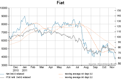chart_V_872949_46_1Y.gif