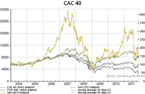 chart_V_998033_399_2004-01-01_2011-11-25.gif