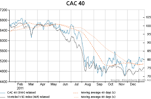 chart_V_998033_399_1Y.gif