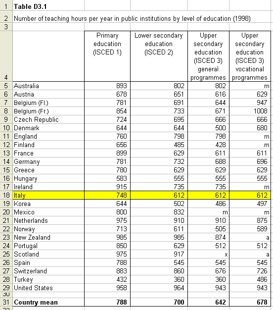 OECD_2000.jpg