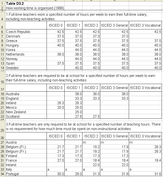 OECD_2000_d3.2(1).jpg