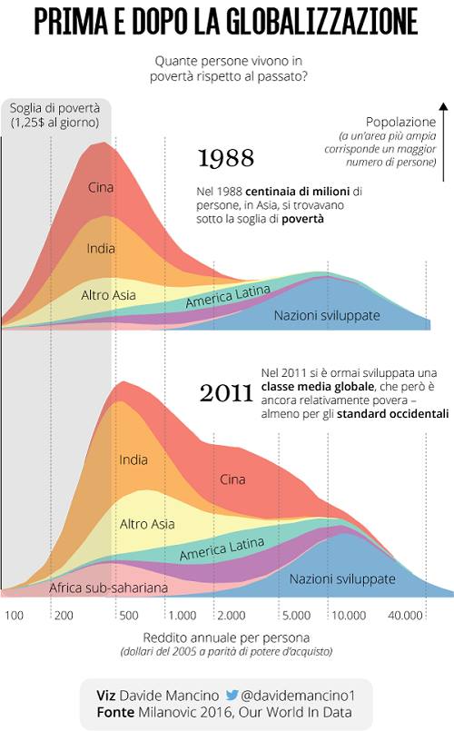 prima e dopo la globalizzazione.jpg