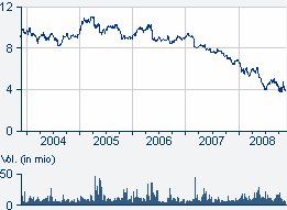 chart_V_137650_46_5Y.gif