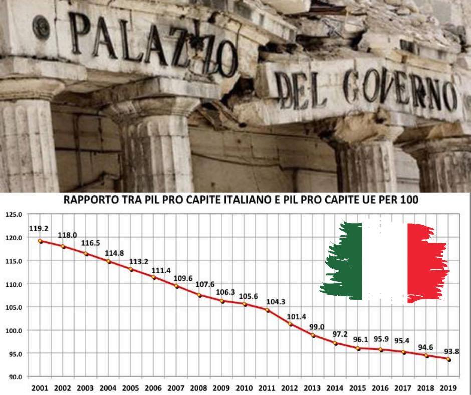 Governo e PIL.jpg