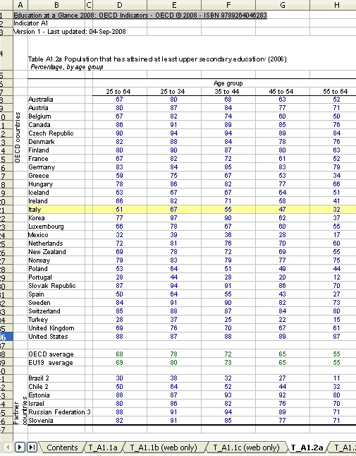 OECD_2008_A12a.jpg